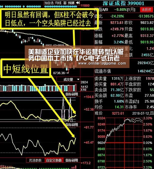 美制造企业加快在华运营转型以服务中国本土市场【PG电子试玩老虎机】(图2) PG电子体验版