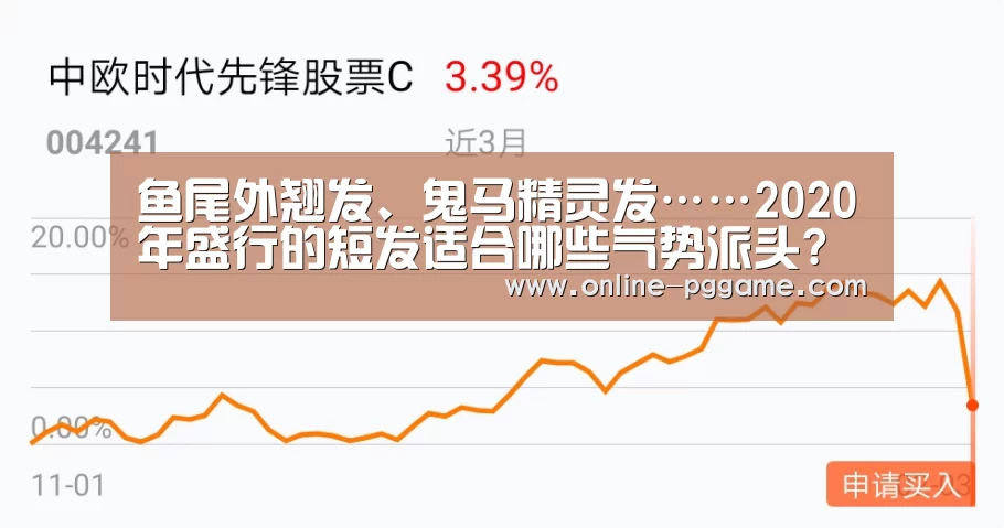 鱼尾外翘发、鬼马精灵发……2020年盛行的短发适合哪些气势派头?“PG电子试玩”(图1) PG电子试玩老虎机